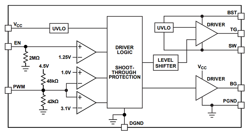 Schéma de principe - Analog Devices Inc. Pilotes MOSFET à double canal N à demi-pont LTC7065